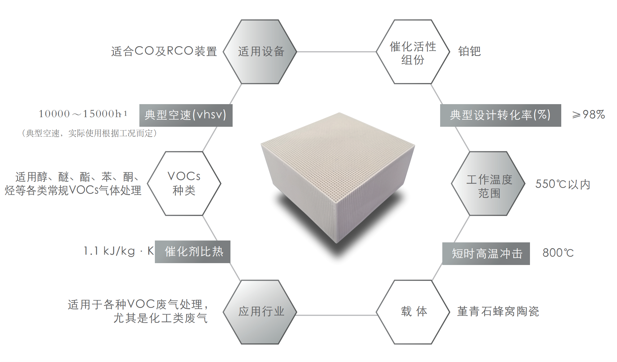 蜂窝催化剂，蜂窝沸石，催化剂，贵金属，吸附剂，沸石，分子筛，VOCs，斐腾科技