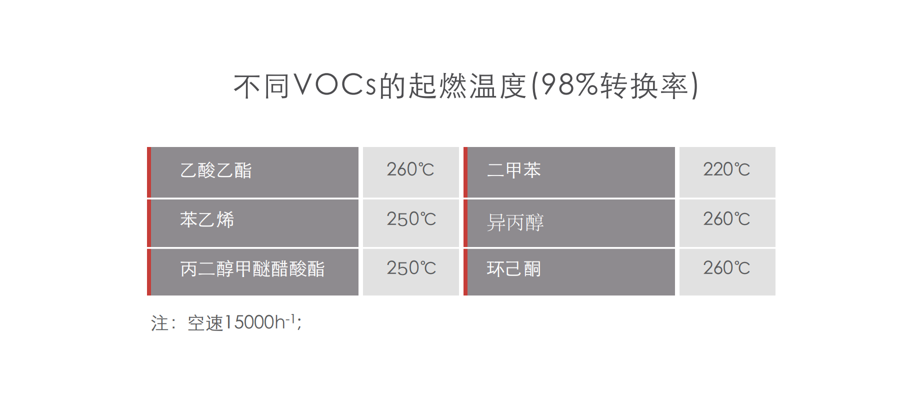 蜂窝催化剂，蜂窝沸石，催化剂，贵金属，吸附剂，沸石，分子筛，VOCs，斐腾科技