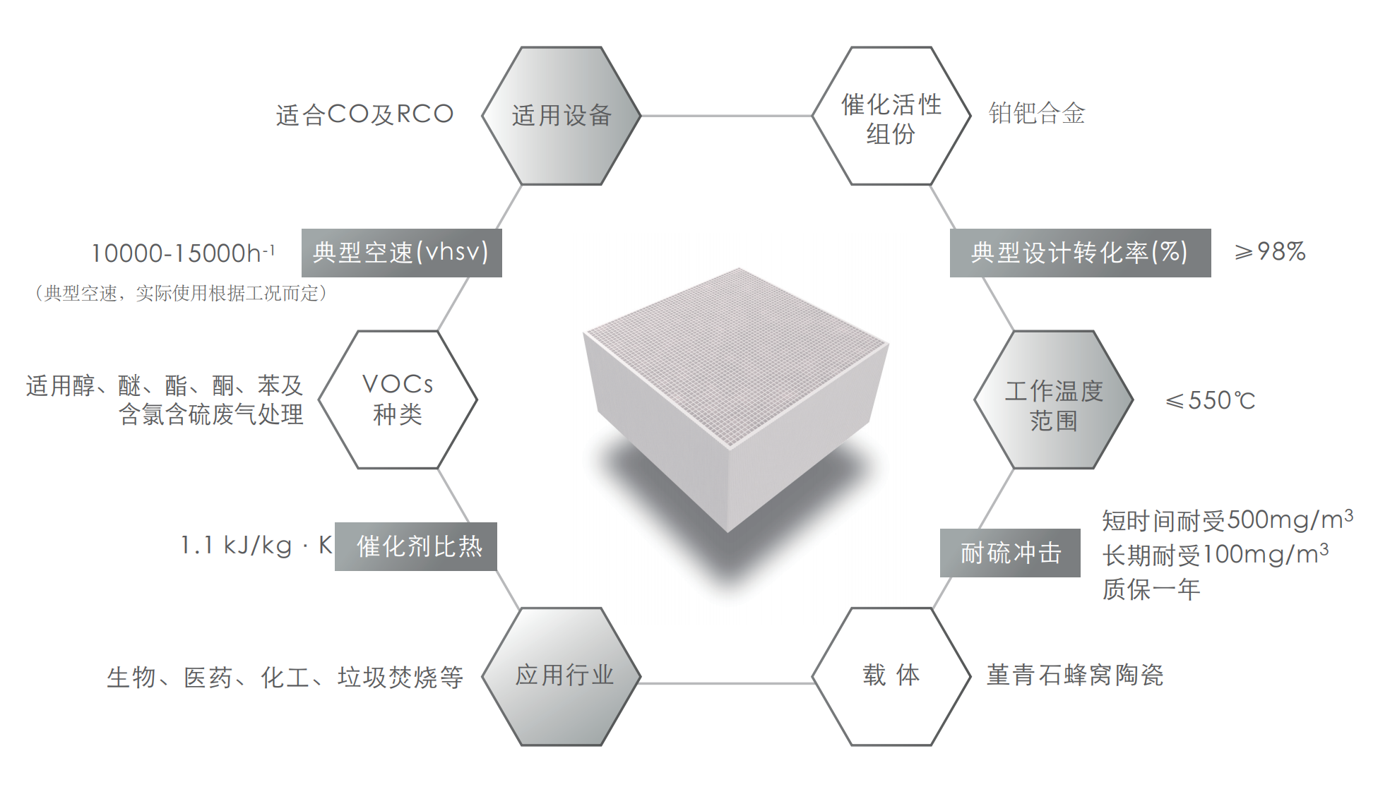 蜂窝催化剂，蜂窝沸石，催化剂，贵金属，吸附剂，沸石，分子筛，VOCs，斐腾科技