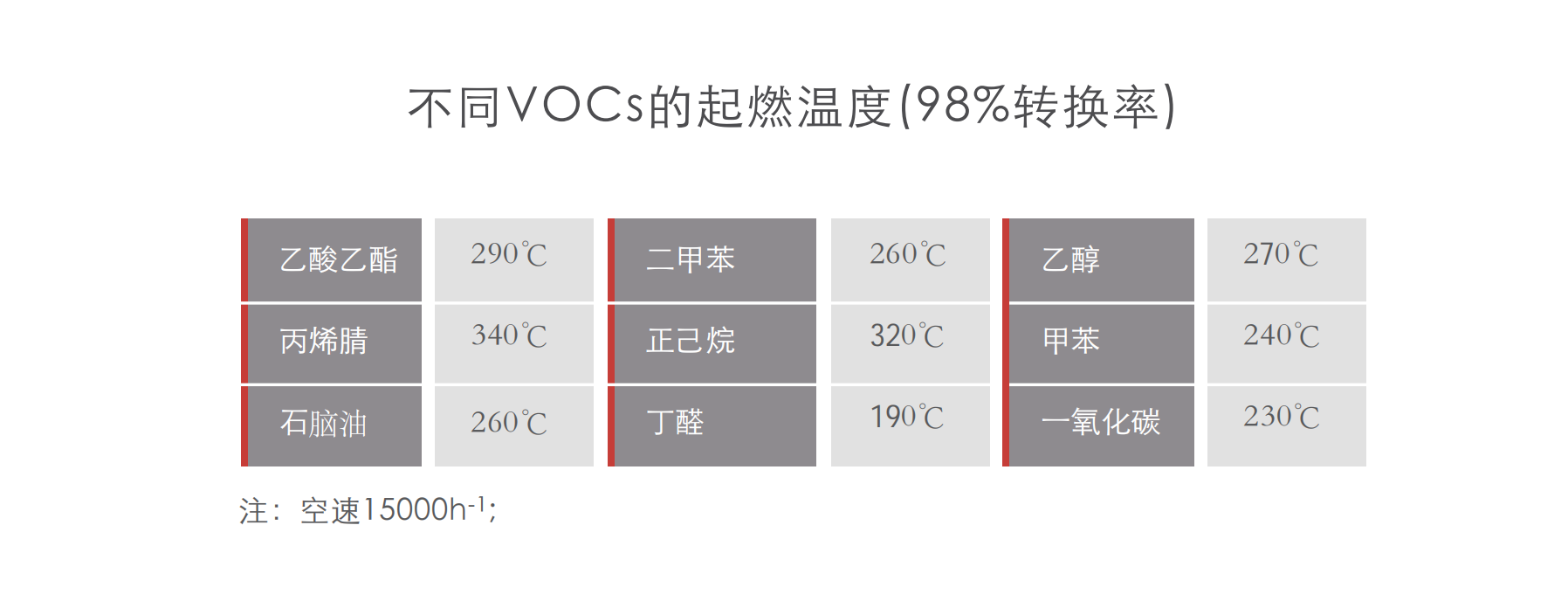 蜂窝催化剂，蜂窝沸石，催化剂，贵金属，吸附剂，沸石，分子筛，VOCs，斐腾科技