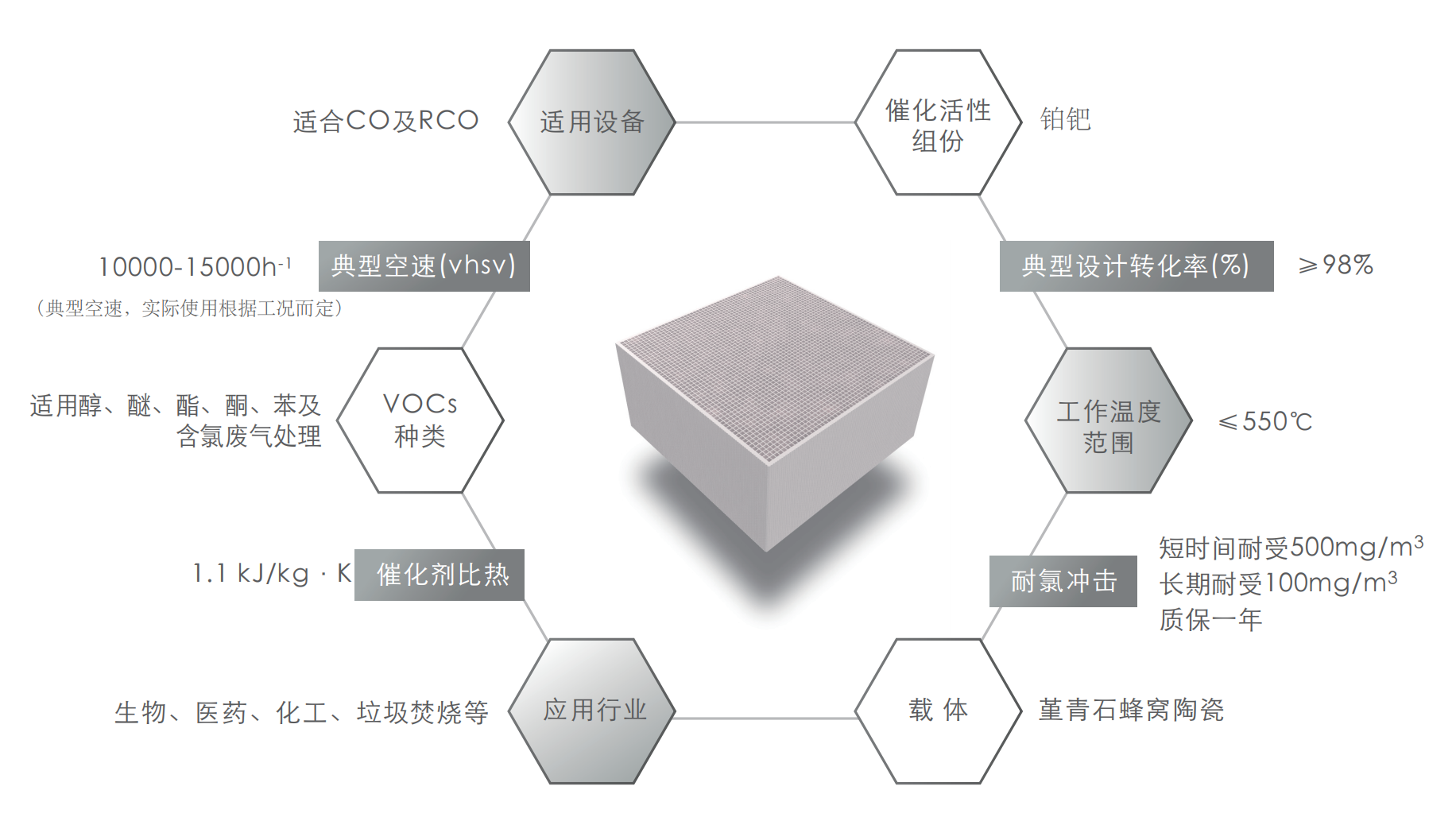 蜂窝催化剂，蜂窝沸石，催化剂，贵金属，吸附剂，沸石，分子筛，VOCs，斐腾科技