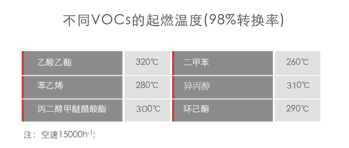 蜂窝催化剂，蜂窝沸石，催化剂，贵金属，吸附剂，沸石，分子筛，VOCs，斐腾科技