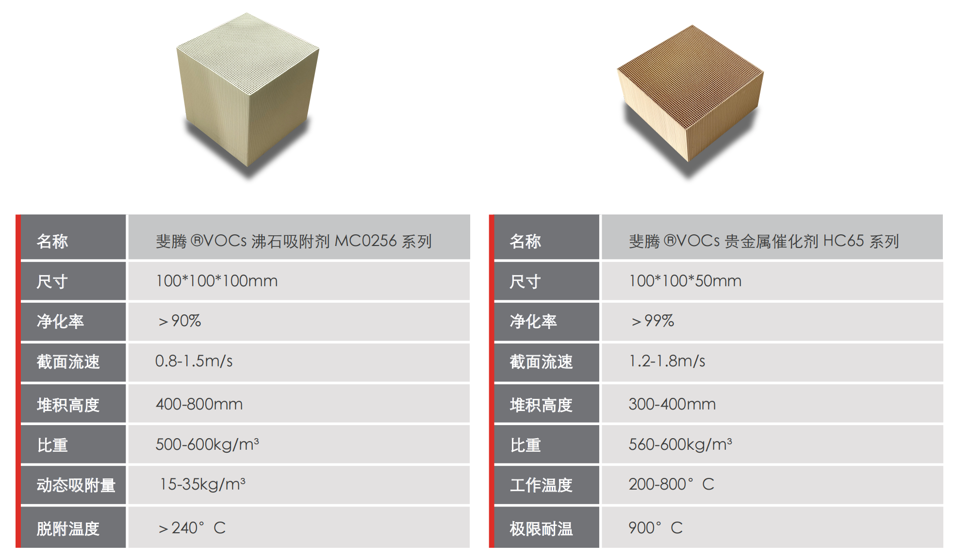 蜂窝催化剂，蜂窝沸石，催化剂，贵金属，吸附剂，沸石，分子筛，VOCs，斐腾科技