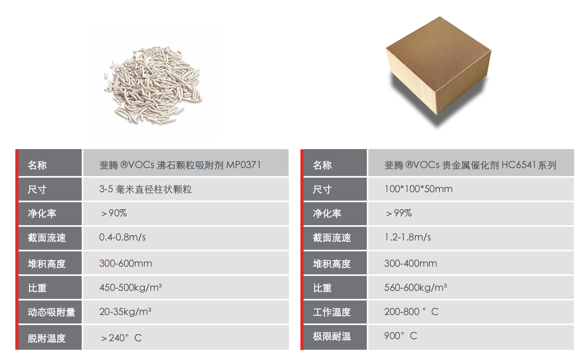 蜂窝催化剂，蜂窝沸石，催化剂，贵金属，吸附剂，沸石，分子筛，VOCs，斐腾科技