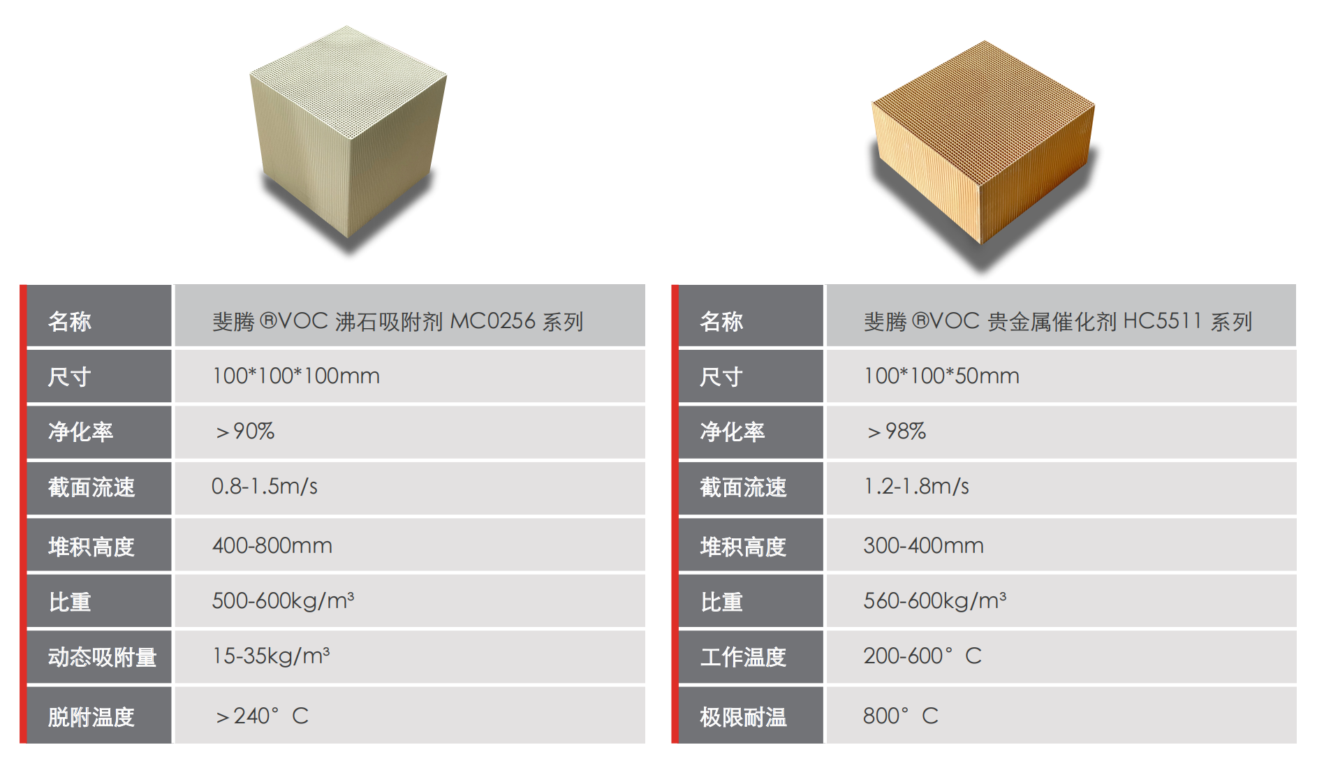 蜂窝催化剂，蜂窝沸石，催化剂，贵金属，吸附剂，沸石，分子筛，VOCs，斐腾科技