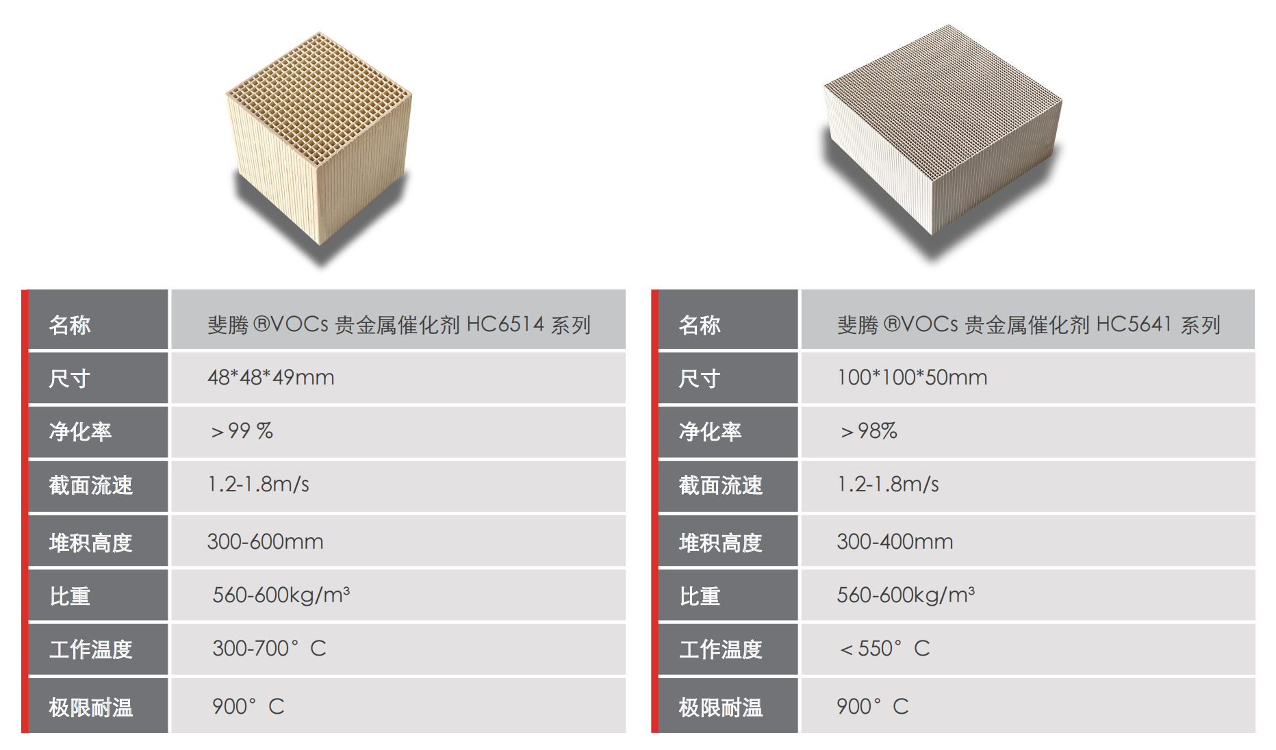 蜂窝催化剂，蜂窝沸石，催化剂，贵金属，吸附剂，沸石，分子筛，VOCs，斐腾科技