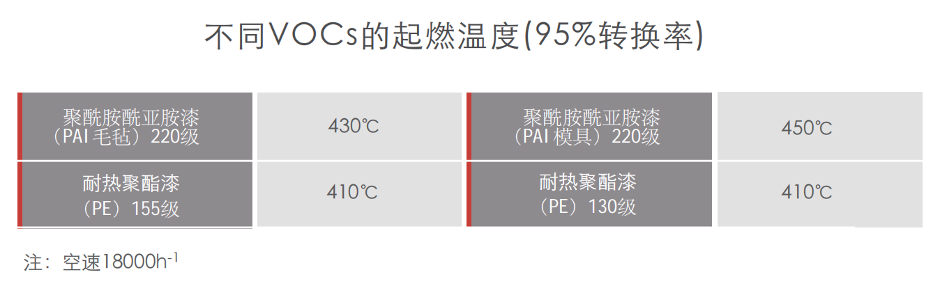 蜂窝催化剂，蜂窝沸石，催化剂，贵金属，吸附剂，沸石，分子筛，VOCs，斐腾科技