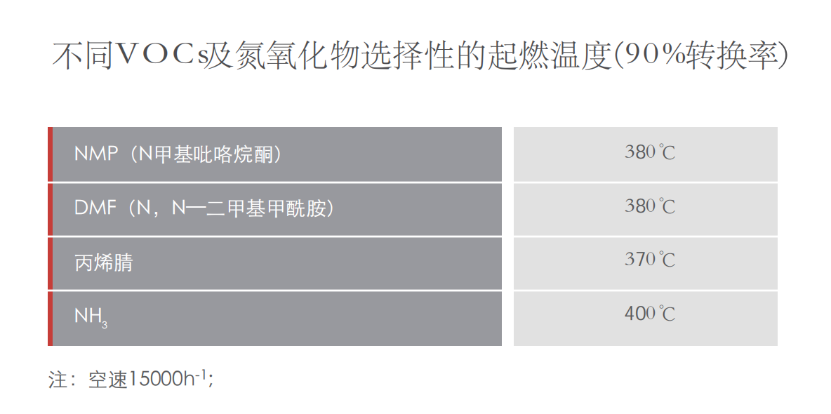 蜂窝催化剂，蜂窝沸石，催化剂，贵金属，吸附剂，沸石，分子筛，VOCs，斐腾科技