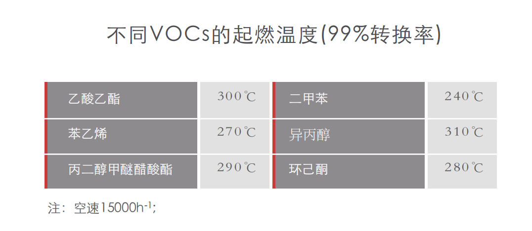 蜂窝催化剂，蜂窝沸石，催化剂，贵金属，吸附剂，沸石，分子筛，VOCs，斐腾科技