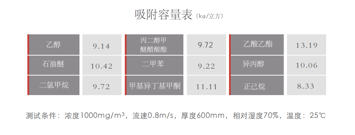 蜂窝催化剂，蜂窝沸石，催化剂，贵金属，吸附剂，沸石，分子筛，VOCs，斐腾科技