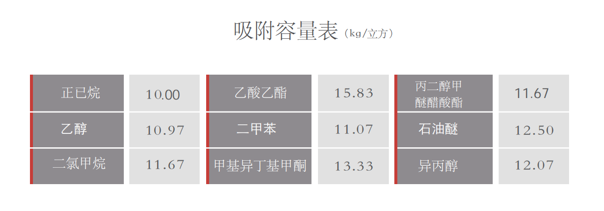 蜂窝催化剂，蜂窝沸石，催化剂，贵金属，吸附剂，沸石，分子筛，VOCs，斐腾科技