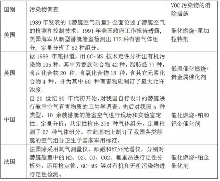 蜂窝催化剂，蜂窝沸石，催化剂，贵金属，吸附剂，沸石，分子筛，VOCs，斐腾科技
