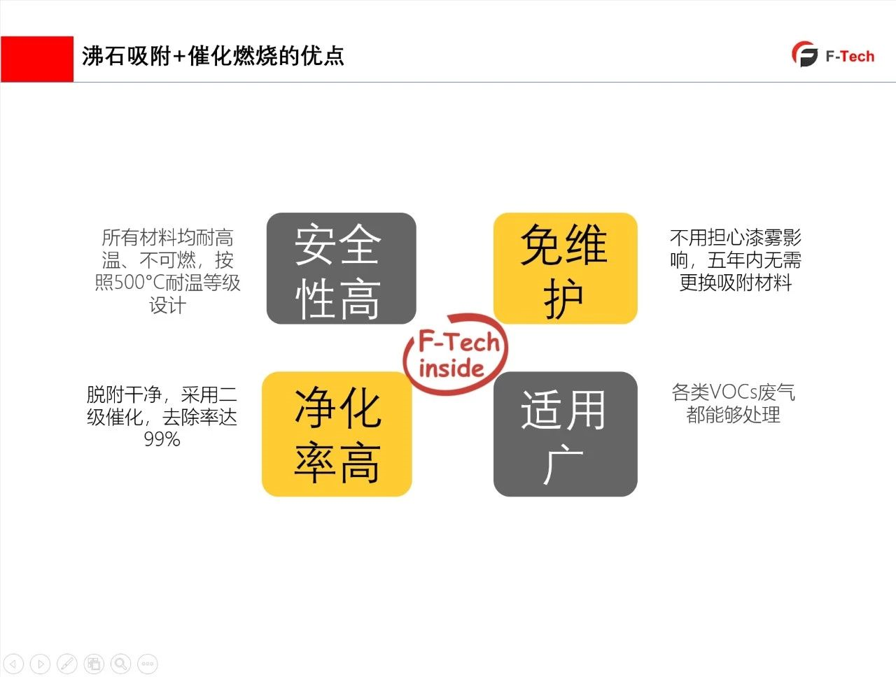 蜂窝催化剂，蜂窝沸石，催化剂，贵金属，吸附剂，沸石，分子筛，VOCs，斐腾科技