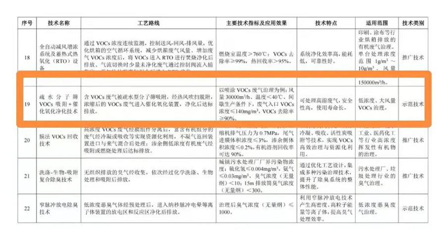 蜂窝催化剂，蜂窝沸石，催化剂，贵金属，吸附剂，沸石，分子筛，VOCs，斐腾科技