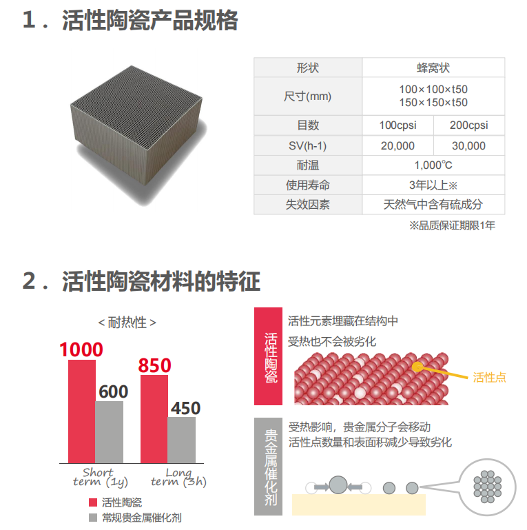 蜂窝催化剂，蜂窝沸石，催化剂，贵金属，吸附剂，沸石，分子筛，VOCs，斐腾科技