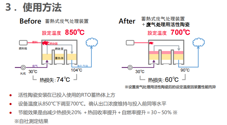 蜂窝催化剂，蜂窝沸石，催化剂，贵金属，吸附剂，沸石，分子筛，VOCs，斐腾科技