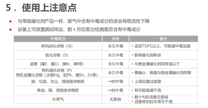 蜂窝催化剂，蜂窝沸石，催化剂，贵金属，吸附剂，沸石，分子筛，VOCs，斐腾科技