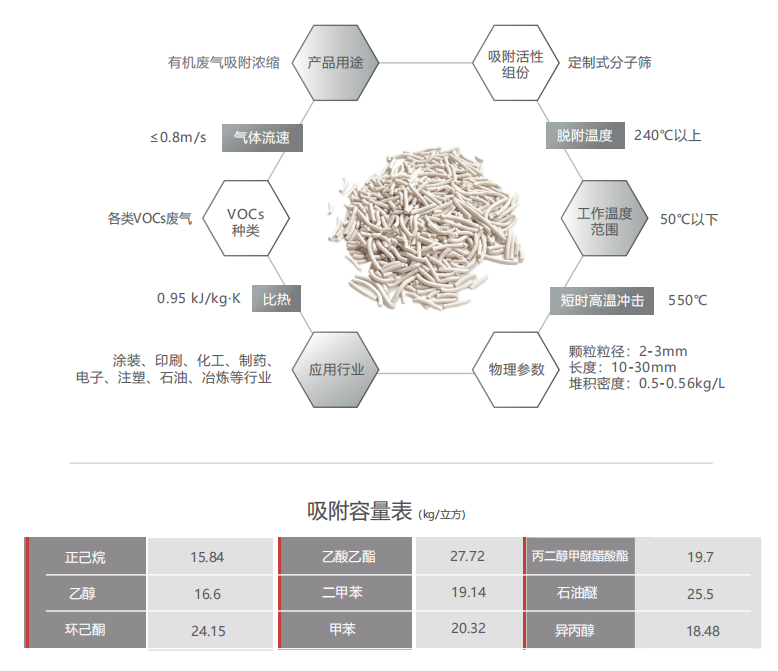 蜂窝催化剂，蜂窝沸石，催化剂，贵金属，吸附剂，沸石，分子筛，VOCs，斐腾科技