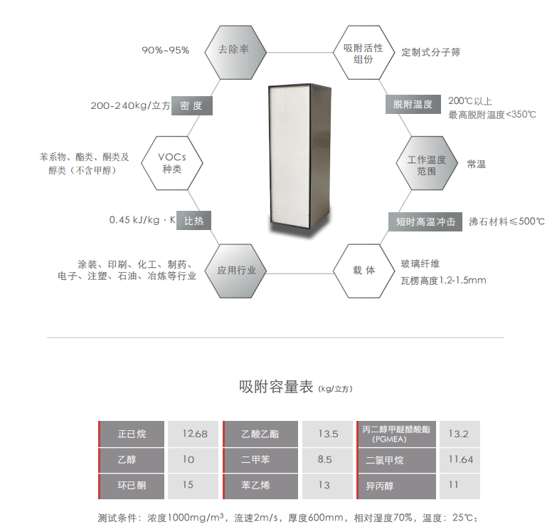 蜂窝催化剂，蜂窝沸石，催化剂，贵金属，吸附剂，沸石，分子筛，VOCs，斐腾科技