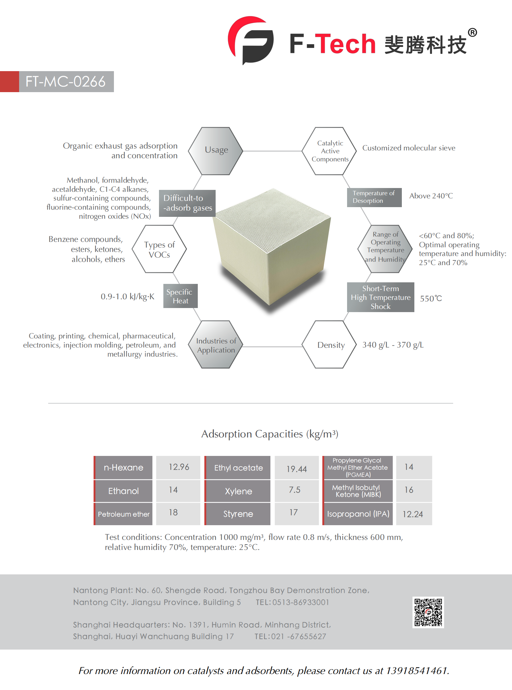 Honeycomb catalyst, honeycomb zeolite, catalyst, precious metal, adsorbent, zeolite, molecular sieve, VOCs