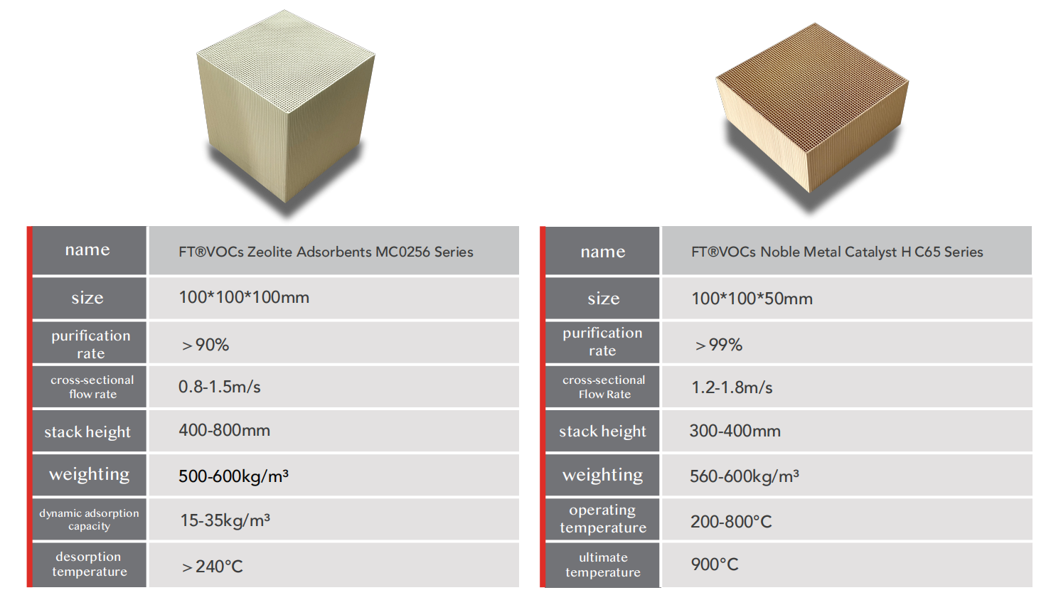 Honeycomb catalyst, honeycomb zeolite, catalyst, precious metal, adsorbent, zeolite, molecular sieve, VOCs