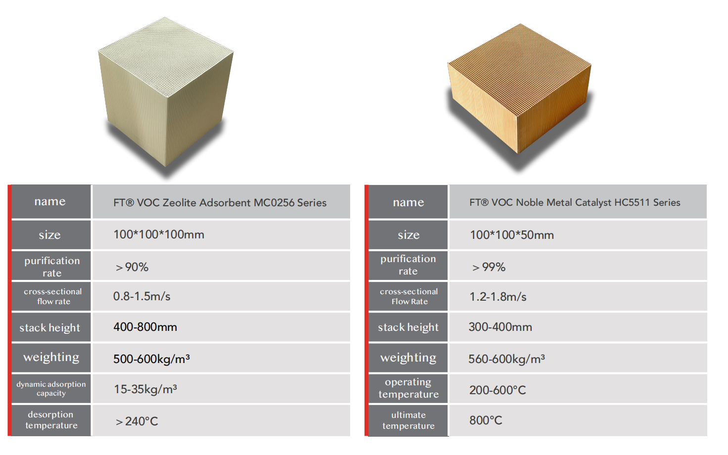 Honeycomb catalyst, honeycomb zeolite, catalyst, precious metal, adsorbent, zeolite, molecular sieve, VOCs