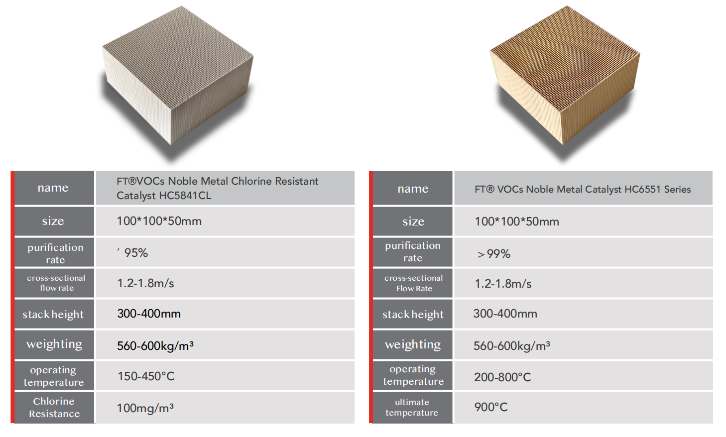 Honeycomb catalyst, honeycomb zeolite, catalyst, precious metal, adsorbent, zeolite, molecular sieve, VOCs