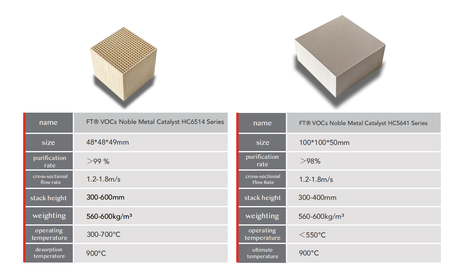 Honeycomb catalyst, honeycomb zeolite, catalyst, precious metal, adsorbent, zeolite, molecular sieve, VOCs