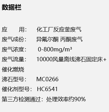 蜂窝催化剂,蜂窝沸石,催化剂,贵金属,吸附剂,沸石,分子筛,VOCs,斐腾科技 蜂窝催化剂,蜂窝沸石,催化剂,贵金属,吸附剂,沸石,分子筛,VOCs,斐腾科技