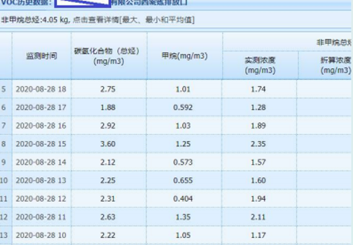 蜂窝催化剂,蜂窝沸石,催化剂,贵金属,吸附剂,沸石,分子筛,VOCs,斐腾科技 蜂窝催化剂,蜂窝沸石,催化剂,贵金属,吸附剂,沸石,分子筛,VOCs,斐腾科技