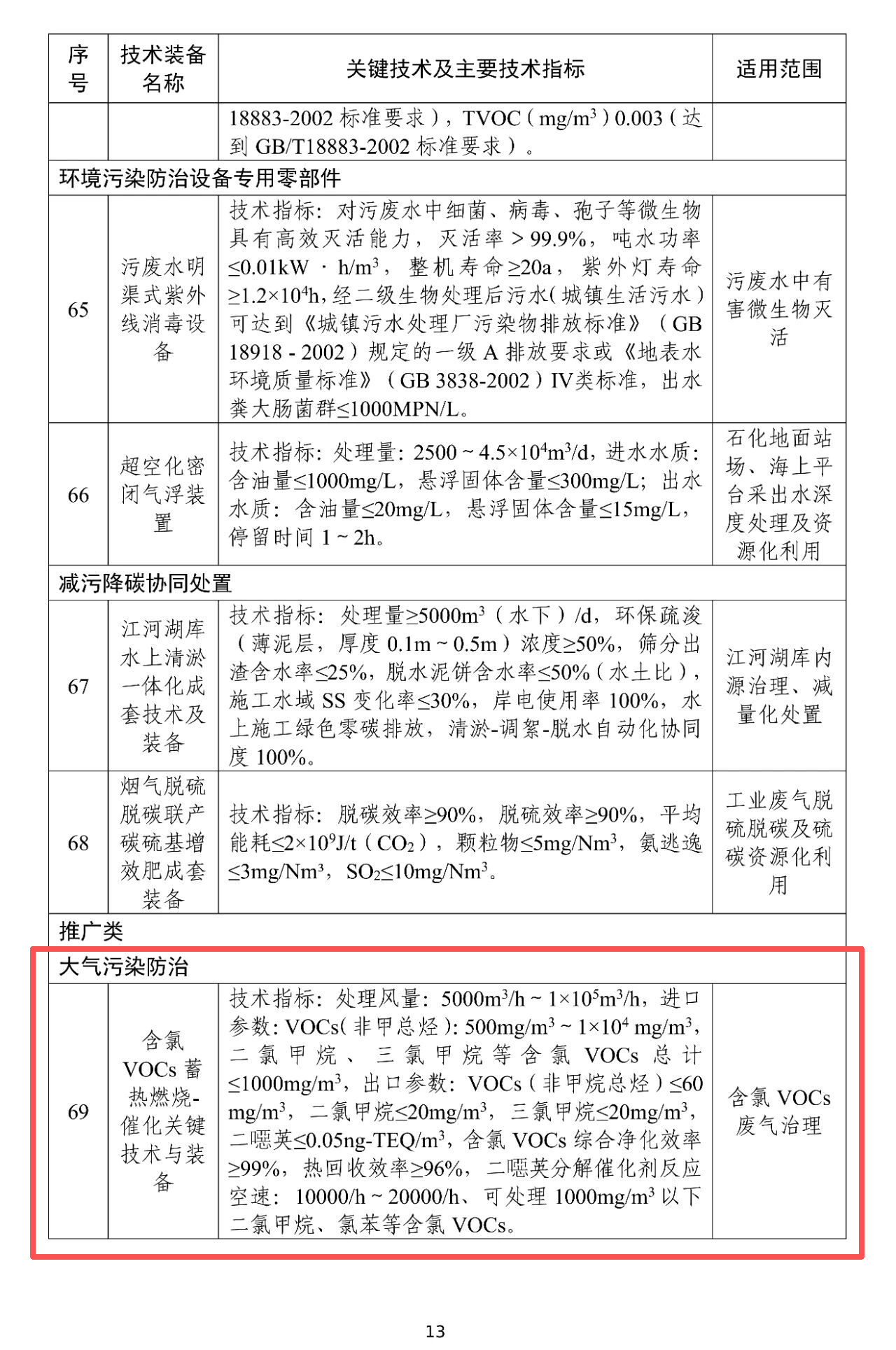 蜂窝催化剂，蜂窝沸石，催化剂，贵金属，吸附剂，沸石，分子筛，VOCs，斐腾科技