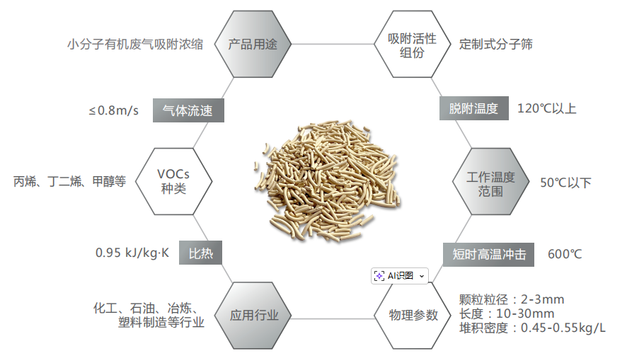 蜂窝催化剂,蜂窝沸石,催化剂,贵金属,吸附剂,沸石,分子筛,VOCs,斐腾科技 蜂窝催化剂,蜂窝沸石,催化剂,贵金属,吸附剂,沸石,分子筛,VOCs,斐腾科技