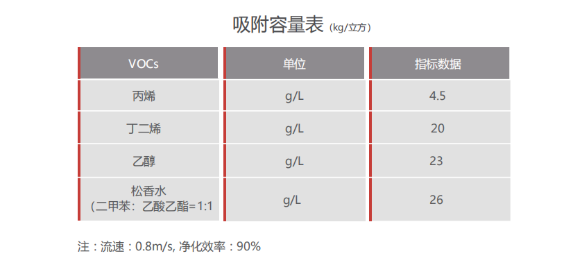 蜂窝催化剂,蜂窝沸石,催化剂,贵金属,吸附剂,沸石,分子筛,VOCs,斐腾科技 蜂窝催化剂,蜂窝沸石,催化剂,贵金属,吸附剂,沸石,分子筛,VOCs,斐腾科技