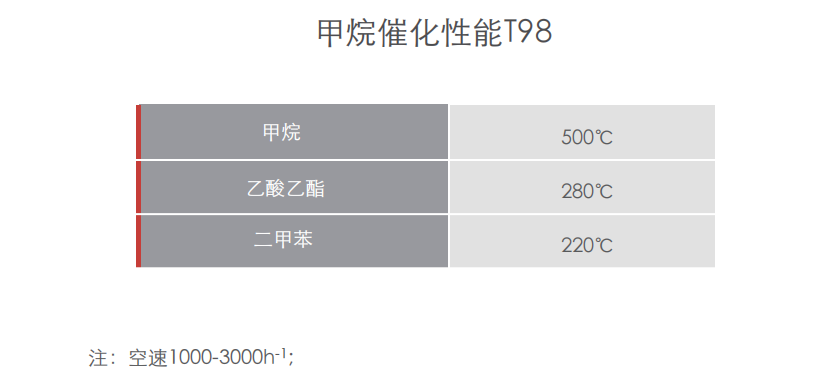 蜂窝催化剂，蜂窝沸石，催化剂，贵金属，吸附剂，沸石，分子筛，VOCs，斐腾科技