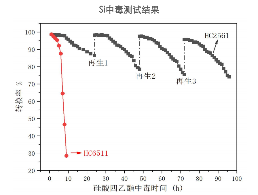 蜂窝催化剂，蜂窝沸石，催化剂，贵金属，吸附剂，沸石，分子筛，VOCs，斐腾科技