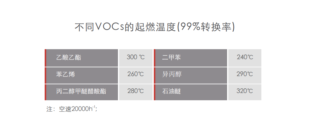 蜂窝催化剂，蜂窝沸石，催化剂，贵金属，吸附剂，沸石，分子筛，VOCs，斐腾科技
