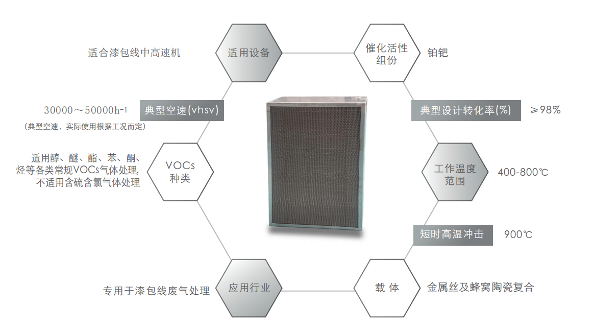 蜂窝催化剂，蜂窝沸石，催化剂，贵金属，吸附剂，沸石，分子筛，VOCs，斐腾科技