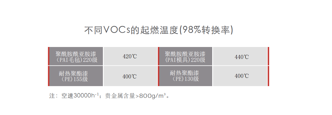 蜂窝催化剂，蜂窝沸石，催化剂，贵金属，吸附剂，沸石，分子筛，VOCs，斐腾科技