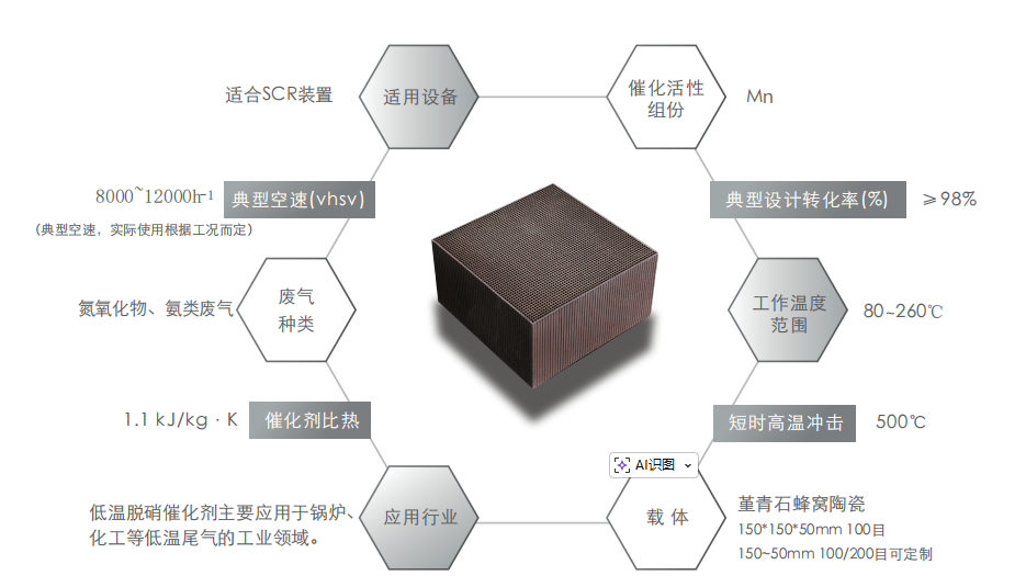 蜂窝催化剂,蜂窝沸石,催化剂,贵金属,吸附剂,沸石,分子筛,VOCs,斐腾科技 蜂窝催化剂,蜂窝沸石,催化剂,贵金属,吸附剂,沸石,分子筛,VOCs,斐腾科技