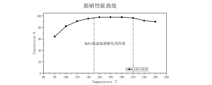 蜂窝催化剂,蜂窝沸石,催化剂,贵金属,吸附剂,沸石,分子筛,VOCs,斐腾科技 蜂窝催化剂,蜂窝沸石,催化剂,贵金属,吸附剂,沸石,分子筛,VOCs,斐腾科技