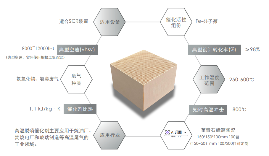 蜂窝催化剂,蜂窝沸石,催化剂,贵金属,吸附剂,沸石,分子筛,VOCs,斐腾科技 蜂窝催化剂,蜂窝沸石,催化剂,贵金属,吸附剂,沸石,分子筛,VOCs,斐腾科技