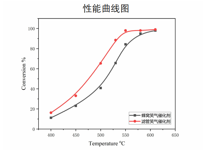 蜂窝催化剂,蜂窝沸石,催化剂,贵金属,吸附剂,沸石,分子筛,VOCs,斐腾科技 蜂窝催化剂,蜂窝沸石,催化剂,贵金属,吸附剂,沸石,分子筛,VOCs,斐腾科技