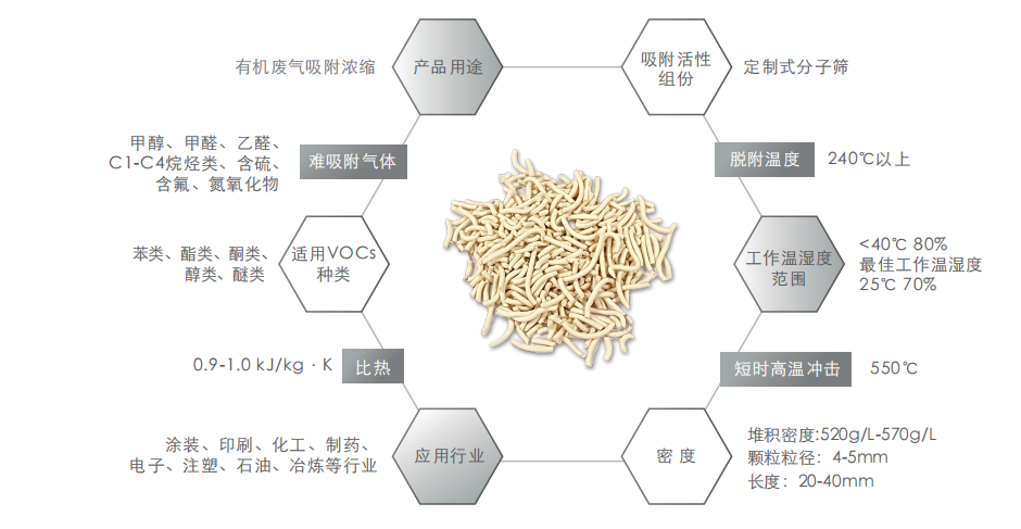 蜂窝催化剂，蜂窝沸石，催化剂，贵金属，吸附剂，沸石，分子筛，VOCs，斐腾科技
