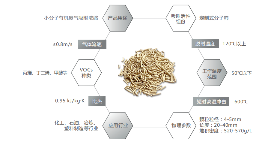 蜂窝催化剂,蜂窝沸石,催化剂,贵金属,吸附剂,沸石,分子筛,VOCs,斐腾科技 蜂窝催化剂,蜂窝沸石,催化剂,贵金属,吸附剂,沸石,分子筛,VOCs,斐腾科技